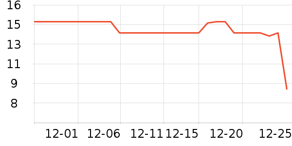 ��ʿ������/������ʷ�۸�