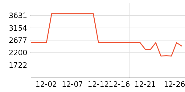 С����ɻ���ʷ�۸�