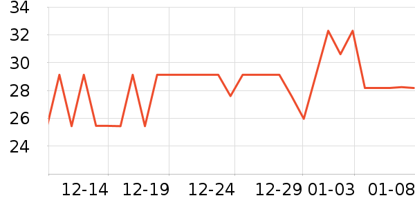 ������������ʷ�۸�