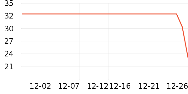 ��������ʷ�۸�