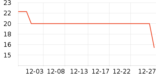 ThinkPad�����ʷ�۸�