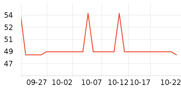 ���ֱ�����ʷ�۸�