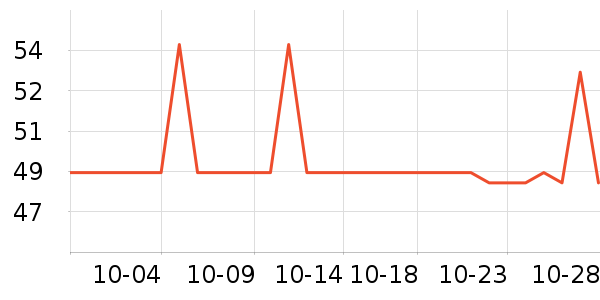 ���ֱ�����ʷ�۸�