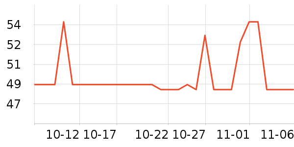 ���ֱ�����ʷ�۸�