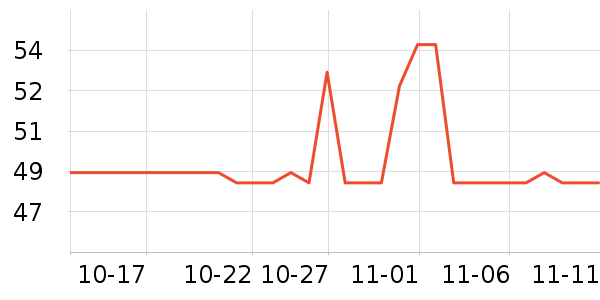 ���ֱ�����ʷ�۸�