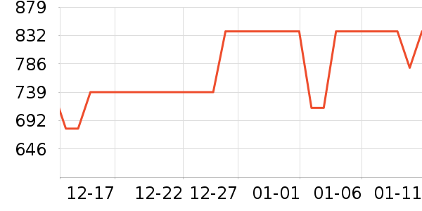 AQARA���ܼҾ���ʷ�۸�