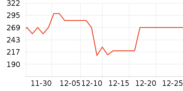 ���������ʷ�۸�