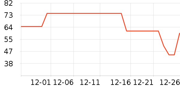 ������Ʒ��๤����ʷ�۸�