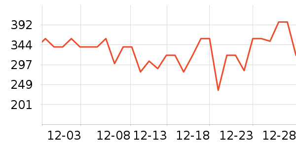 ������Ʒ��ʷ�۸�