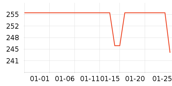 ���е綯������ʷ�۸�