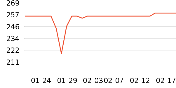 ���е綯������ʷ�۸�