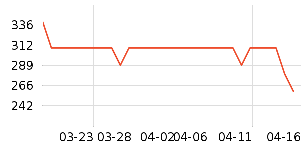 ����װ������ʷ�۸�