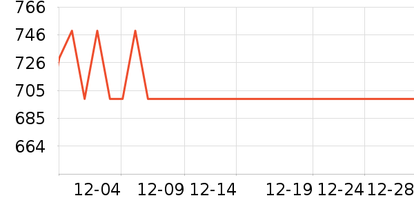 ������������ʷ�۸�