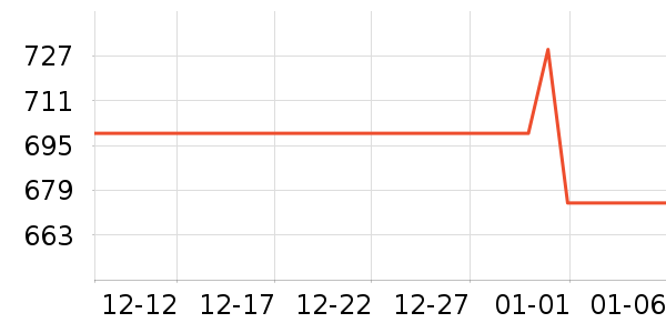 ������������ʷ�۸�