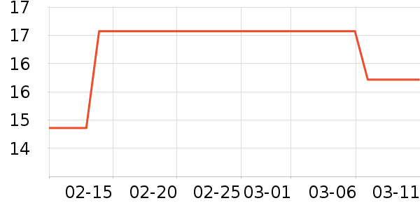 ��������/������ʷ�۸�