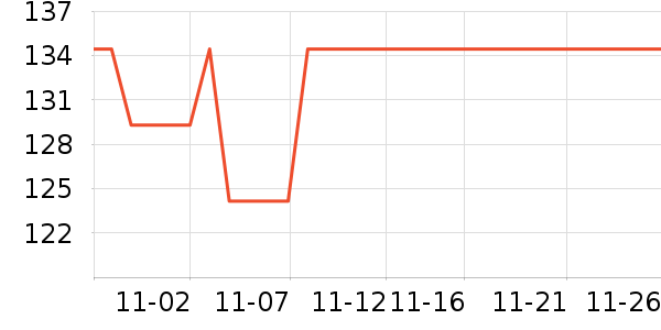 ���˶���ë����Ʒ��ʷ�۸�