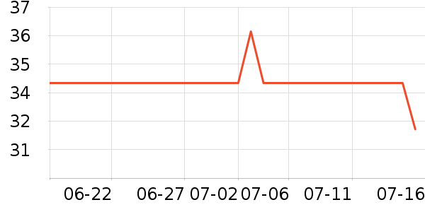 ����ϴ��ˮ��ʷ�۸�