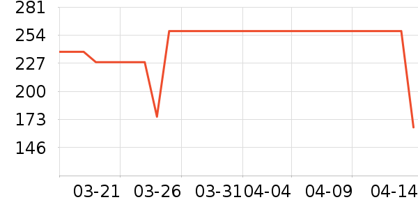 JEEP ��ʿ����Ь��ʷ�۸�