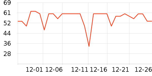 ����ţ��/��Ʒ��ʷ�۸�