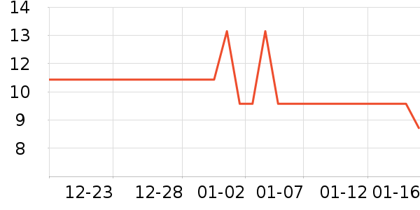 ����ϴ��������ʷ�۸�