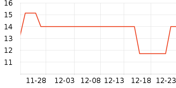 �����綯������ʷ�۸�