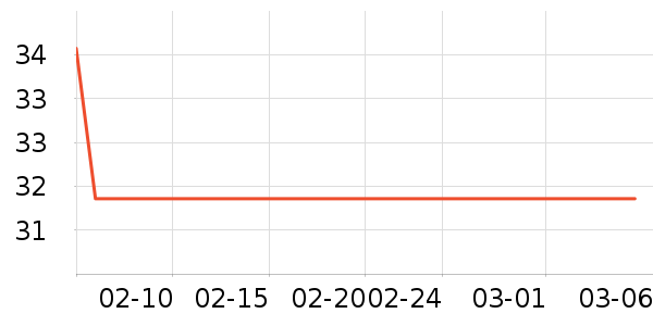 ̨��è��ʳ��ʷ�۸�