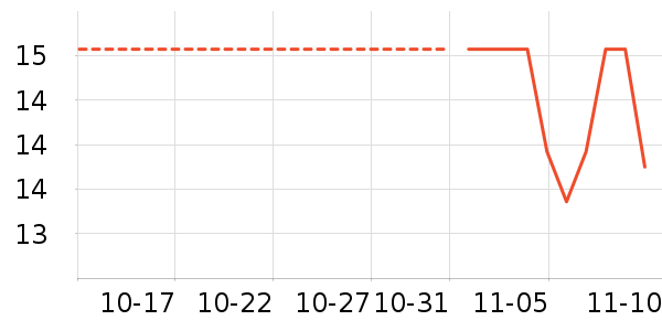 ��ֻ������ʷ�۸�