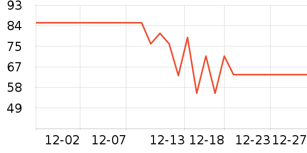 ������Ʒ��ʷ�۸�