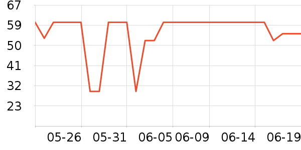 ����ʳ������ʷ�۸�