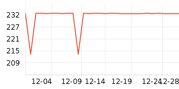 ����ͷ��/������ʷ�۸�