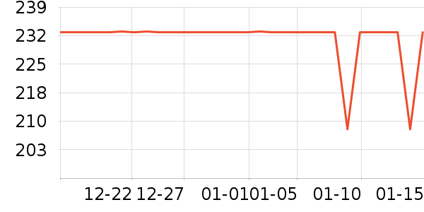 ͷ��/������ʷ�۸�