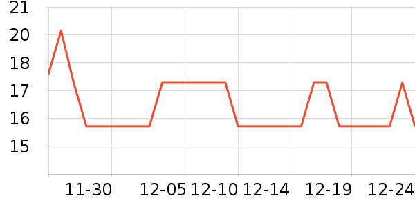 ����Τ��������Ʒ��ʷ�۸�