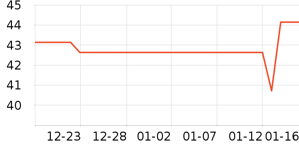 ����ʮ�����޸���ʷ�۸�