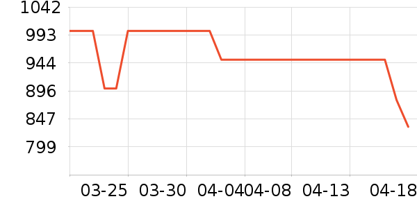 �Ͽ�ٯ���г���ʷ�۸�