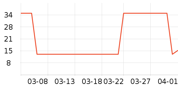 ��Ʒ���Ӹ��/������ʷ�۸�