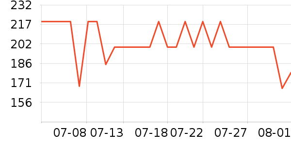 �׼ҵ������ʷ�۸�