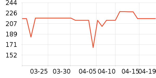 �׼ҵ������ʷ�۸�