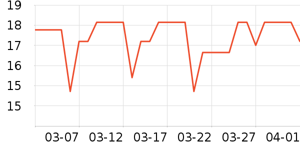 ��һ���/������ʷ�۸�