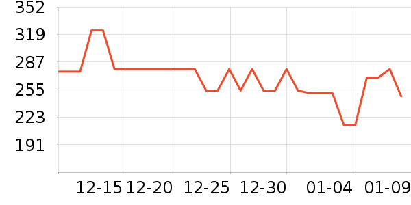 ����΢��¯��ʷ�۸�