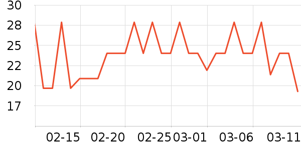 ��ȫ���������ʷ�۸�