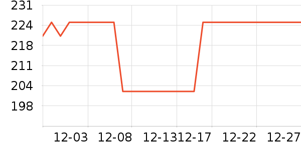 ����������ʷ�۸�