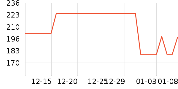 ����������ʷ�۸�