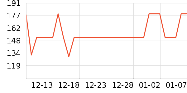 ���ܵ�̺/�ص���ʷ�۸�