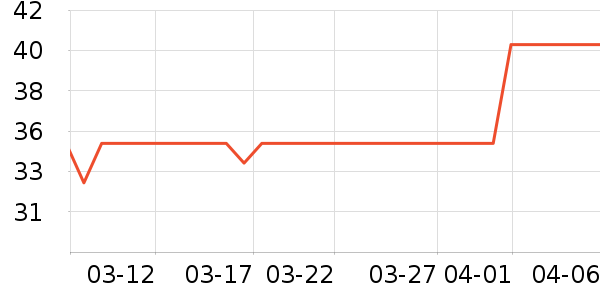 ��¶��ԡ¶��ʷ�۸�