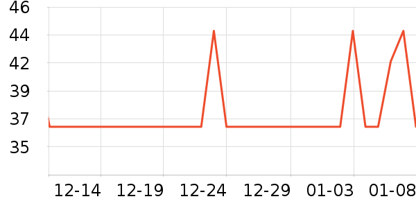 ���������ʷ�۸�