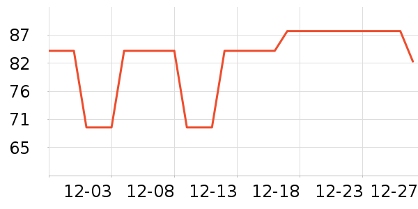 361���˶�����ʷ�۸�