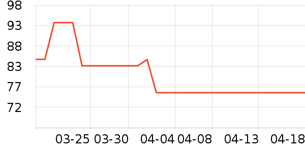 ����������Ʒ��ʷ�۸�