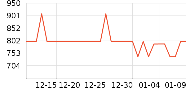 ��Ÿ�ֱ���ʷ�۸�