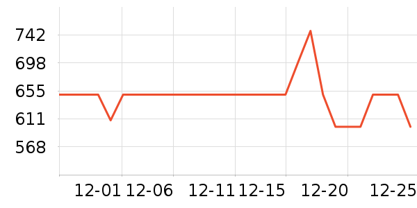 ���·�Χ������ʷ�۸�