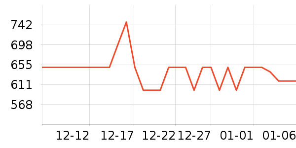 ���·�Χ������ʷ�۸�